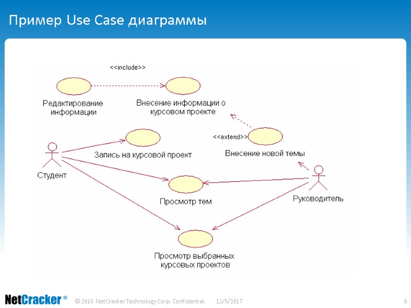 Пример Use Case диаграммы